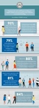 Employees Are Happier and More Productive in LEED Green Buildings