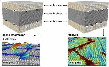 New Engineering Technique Could Improve the Safety of Buildings and Bridges During Earthquakes