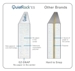 Serious Materials Introduces QuietRock ES Soundproof Drywall Featuring EZ-SNAP Technology