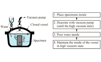 Testing Impact Performance of Steel Fiber-Reinforced Porosity-Free Concrete