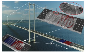 Study Reveals Potential to Reduce Material Used for Suspension Bridge Deck