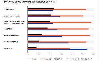 Three In Five Australian Construction Leaders Say Data Analysis Helps Reduce Project Defects