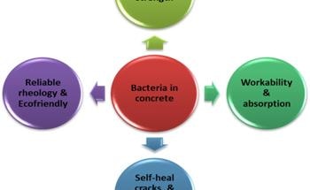 Enhancing Self-Healing Concrete with Advanced Metaheuristic Techniques