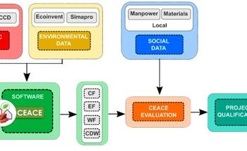 Revolutionizing Green Building in Andalusia with the CEACE Method
