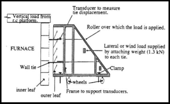Cintec™ Fire Resistant Anchors