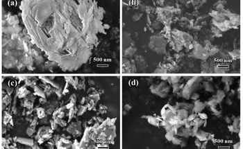 Exploring Nano-Calcined Excavation Soil as a Green Cement Alternative