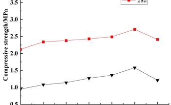 Enhancing Soil Cement with Ferronickel Slag