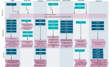 The Roadmap to Reducing Construction Waste
