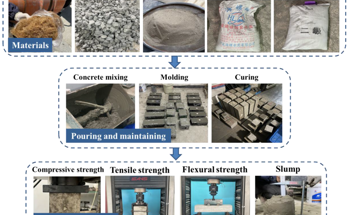 Enhancing Concrete with Bamboo Fiber and Recycled Aggregate