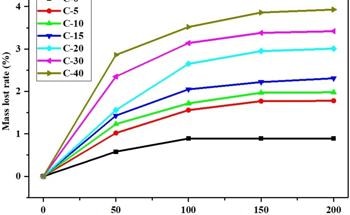 Novel Composite Cement for Energy-Efficient Buildings