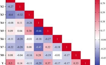 Machine Learning (ML) Enhances Concrete Strength Prediction