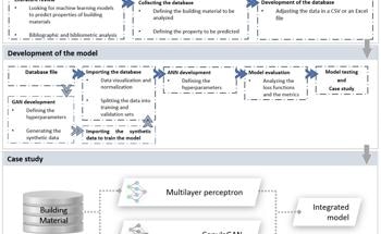 Predicting Concrete Conductivity with Neural Networks