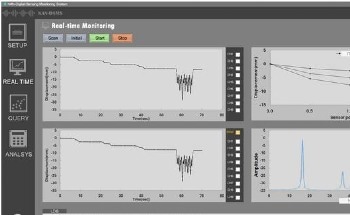 Developing Smart Monitoring System for Aging Bridges