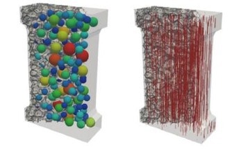 Novel Model for Simulating the Mechanical Response of Micro-FRC