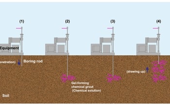 Sustainable Grout from Geothermal Fluids