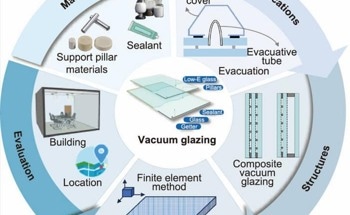 The Potential of Vacuum Glazing for Building Energy Efficiency
