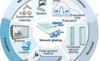 A Comprehensive Review of Vacuum Glazing Technology