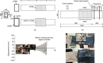 Analyzing the Hysteretic Behavior of Strengthened Concrete Beams