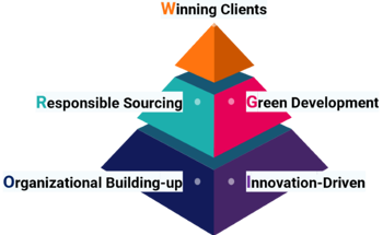 Driving Sustainability Through Green Technology: Cubic Releases ESG 2024 Report