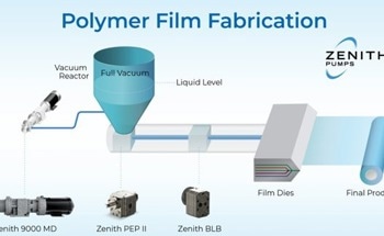 Polymer Film Fabrication: Addressing Air Infiltration with Advanced Pump Solutions