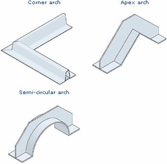 AzoBuild - Building Technology "Cornor Arch, Apex Arch and Semi-Circular Arch"