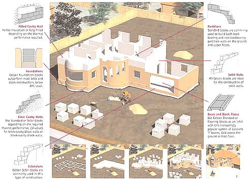 AZoBuild - Building Technology- The complete building material