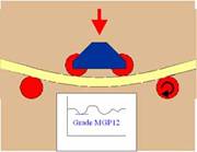 AZoBuild - Building Technology - Machine Stress Grading