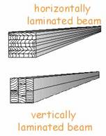AzoBuild - Building Technology - Horizontally and Vertically Laminated Beams